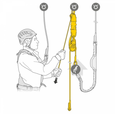 Полиспаст Jag rescue kit | Petzl (30 м)