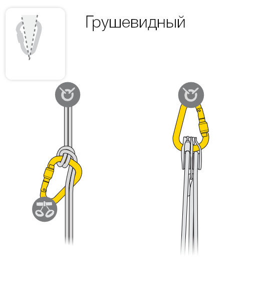 Грушевидная форма карабина Грушевидная форма карабина
