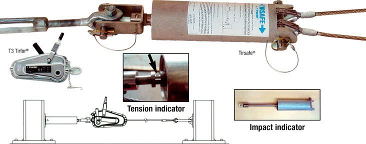 tractel Tirsafe tractel Tirsafe