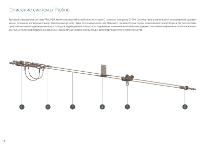 Горизонтальная стационарная анкерная линия PROLINER | Protekt