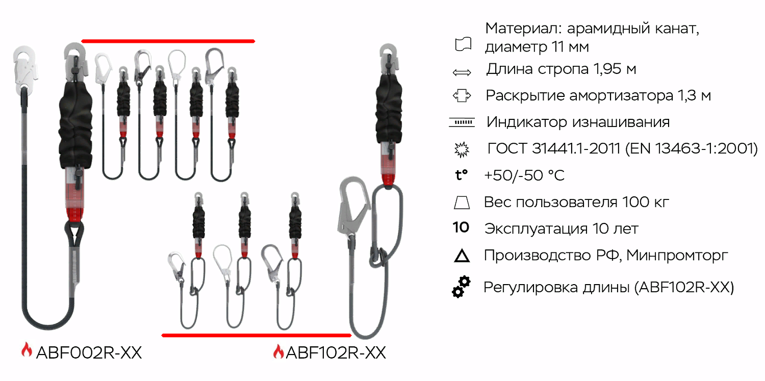 Строп страховочный ABF002R-65 | Огнеупорный | 65 мм | Safe-Tec